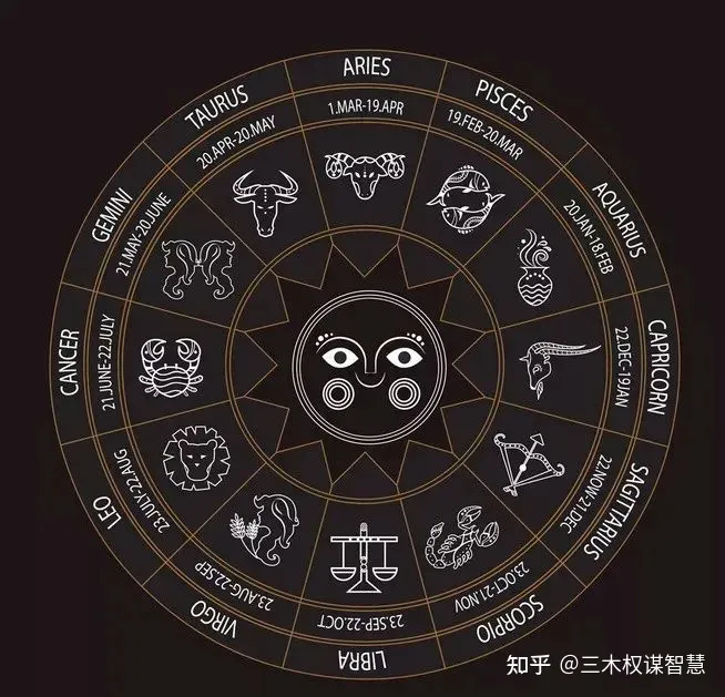 星座不求人-星座个性分析-附12星座日期表-占星师三木