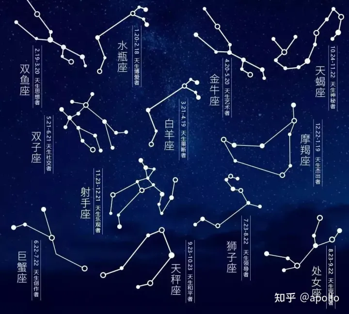 星座是什么