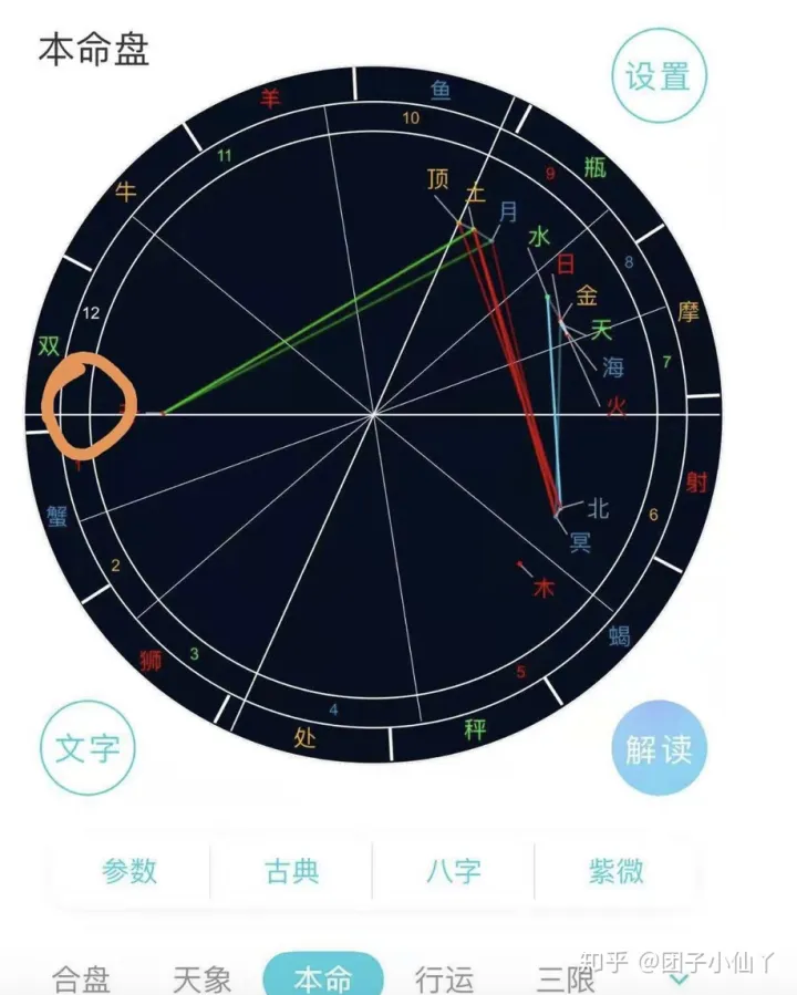 星座&星盘：认识星盘中的12宫位