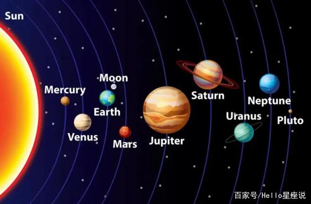 浅谈星盘为什么你看起来不像自己的星座？