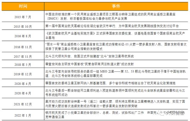 迈向航天新时代——中国商业航天产业全景分析