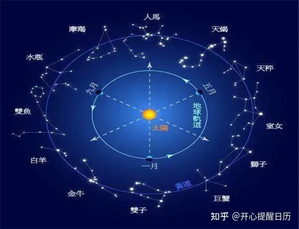 神秘上升星座和月亮星座