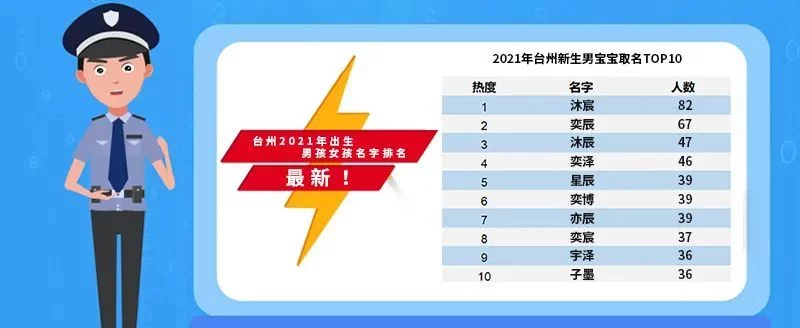 2021年台州新生儿爆款名字出炉！最新姓氏排名TOP10公布！附重名查询