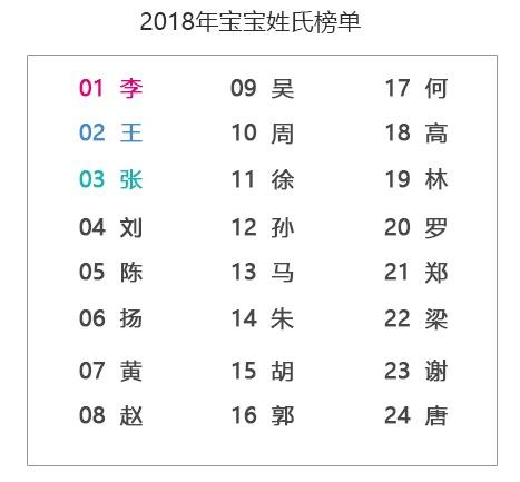 2018年度国内起名数据白皮书