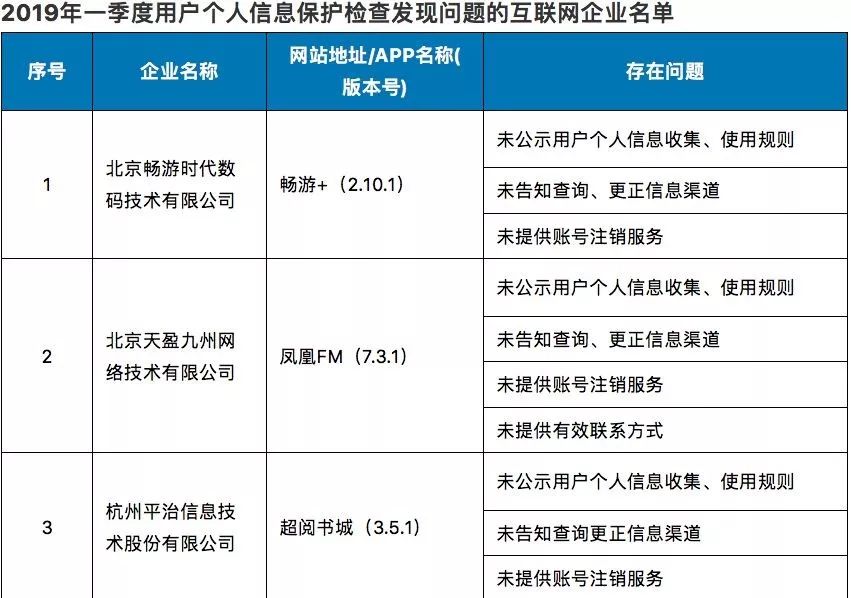 18家企业，33款APP被通报为违规软件，你的手机里有吗？