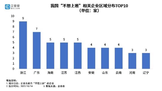 “不想上班”“无语了”，公司取名个性化引热议，老板：想让人一眼就记住