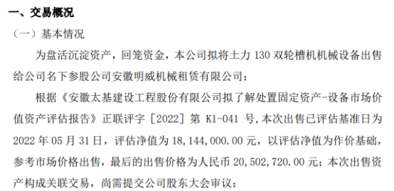 太基建设以2050.27万将土力130双轮槽机机械设备出售给公司名下参股公司安徽明威机械租赁有限公司