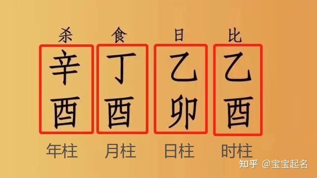 怎样根据宝宝的八字起名