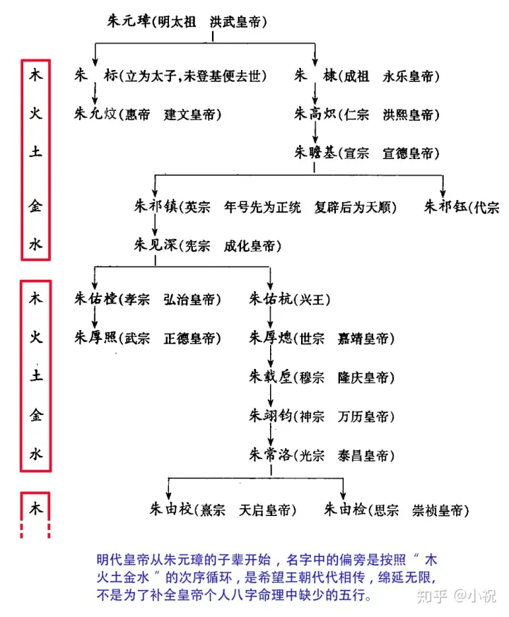 生辰八字五行起名靠谱吗？