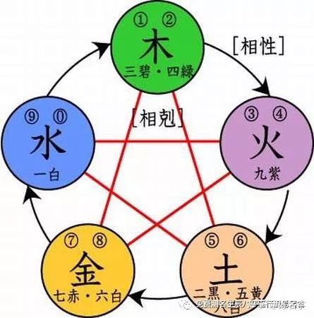 如何结合生辰八字五行给宝宝起个好名字？把握这几点搞定好名字