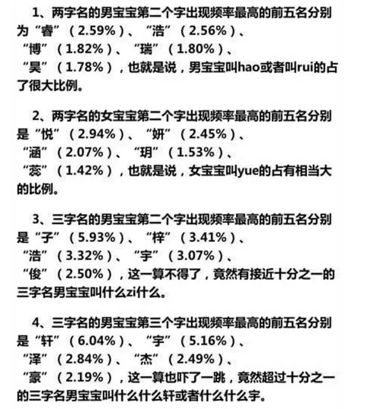 给小孩取名字时的注意事项（原创，对大家肯定有用！）