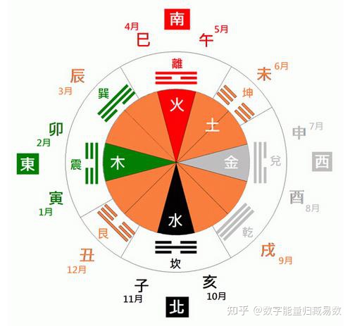 起名之道——五行八卦篇