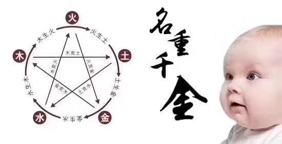 八字取名需要使用文字五行，你名字中的五行用对了么？