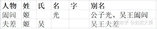 古人给孩子取名字有什么讲究